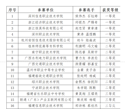 金砖获奖表格2.png 金砖获奖表格2.png