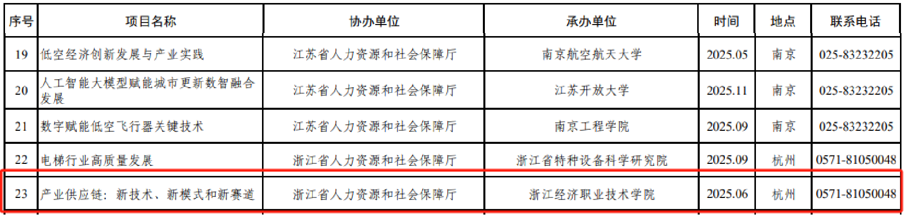 入选国家级高研班.png 入选国家级高研班.png